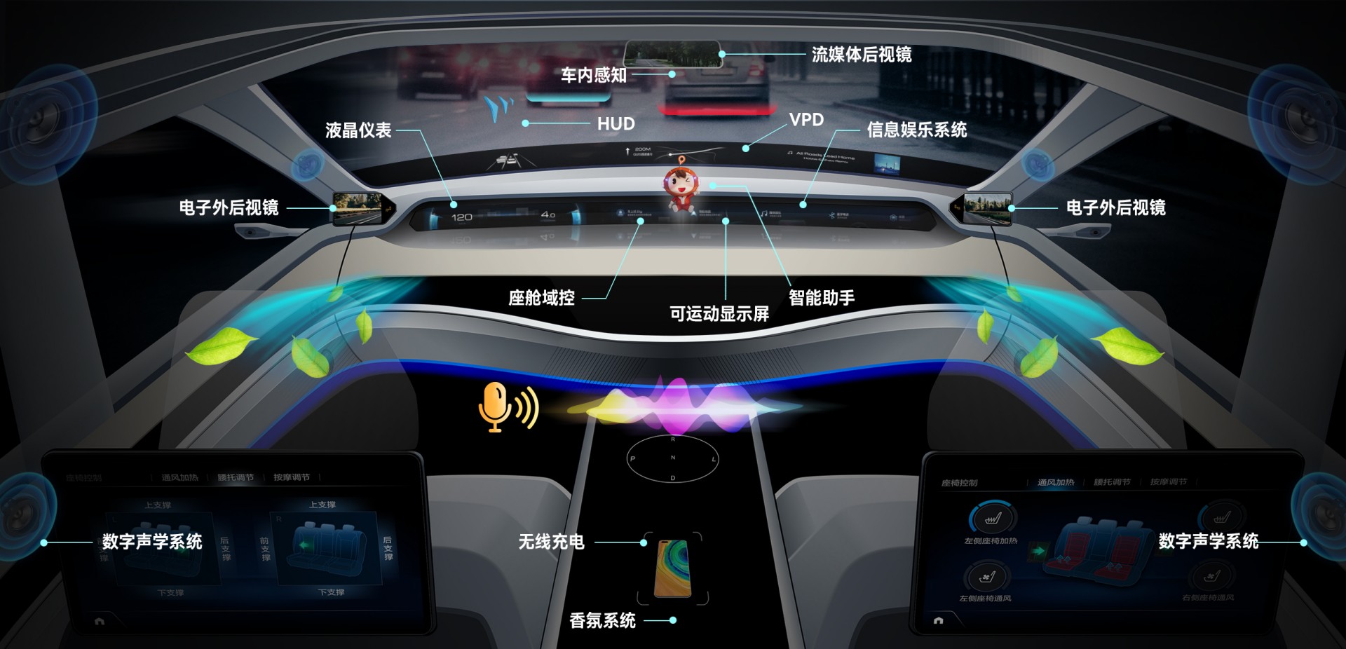 F6福鹿会集团汽车电子营业